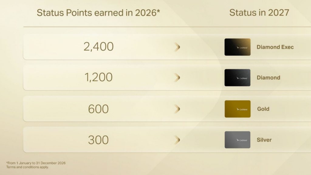 How Your Membership Will Transition In 2026 Cathay Pacific