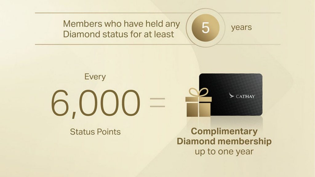 Cathay Diamond Mitgliedschaft Bonus
