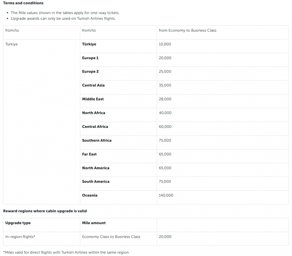 Turkish Airlines Upgrade Chart