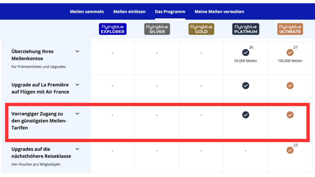 Flying Blue Platinum & Ultimate Benefits