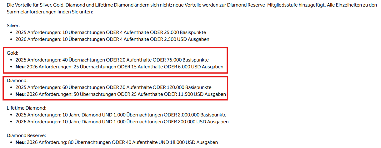 Hilton Statusanforderungen 2026 Gold Und Diamond