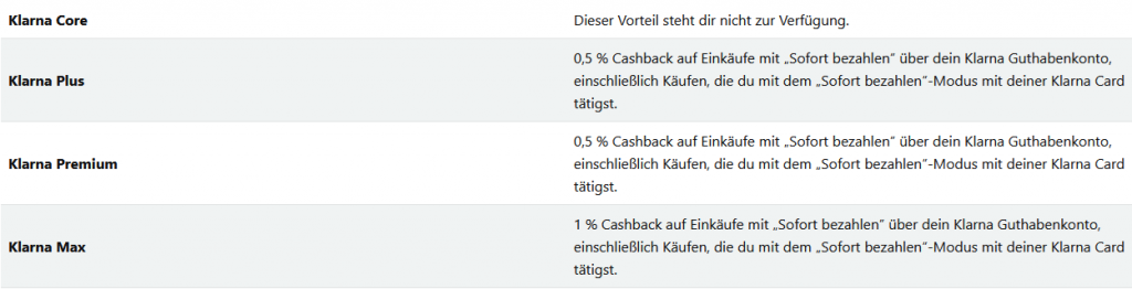 Klarna Cashback Bedingungen