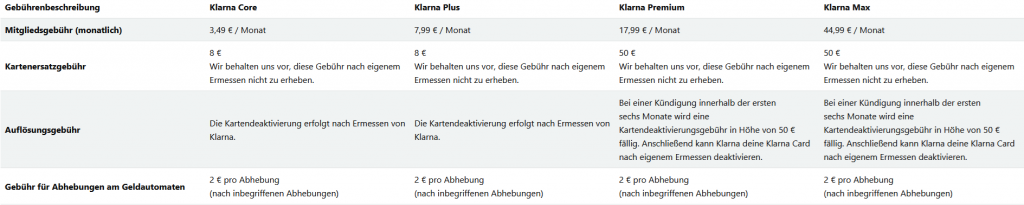 Klarna Premium Abo Gebuehrenuebersicht