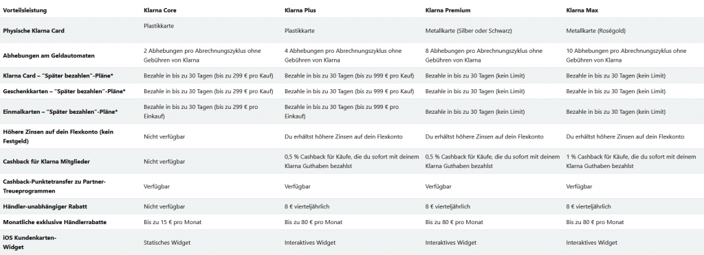 Klarna Premium Abo Leistungsuebersicht