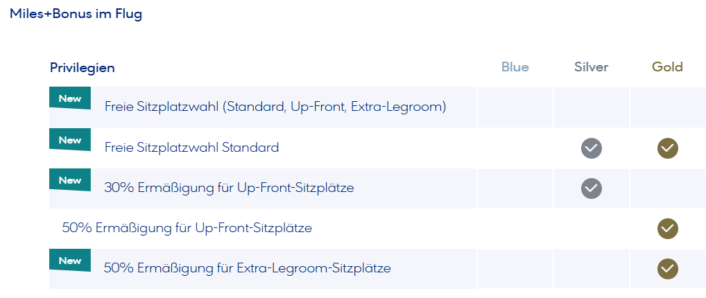 MilesBonus Im Flug