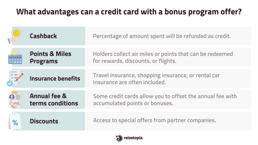 Advantages Credit Card Bonus Reisetopia Grafic
