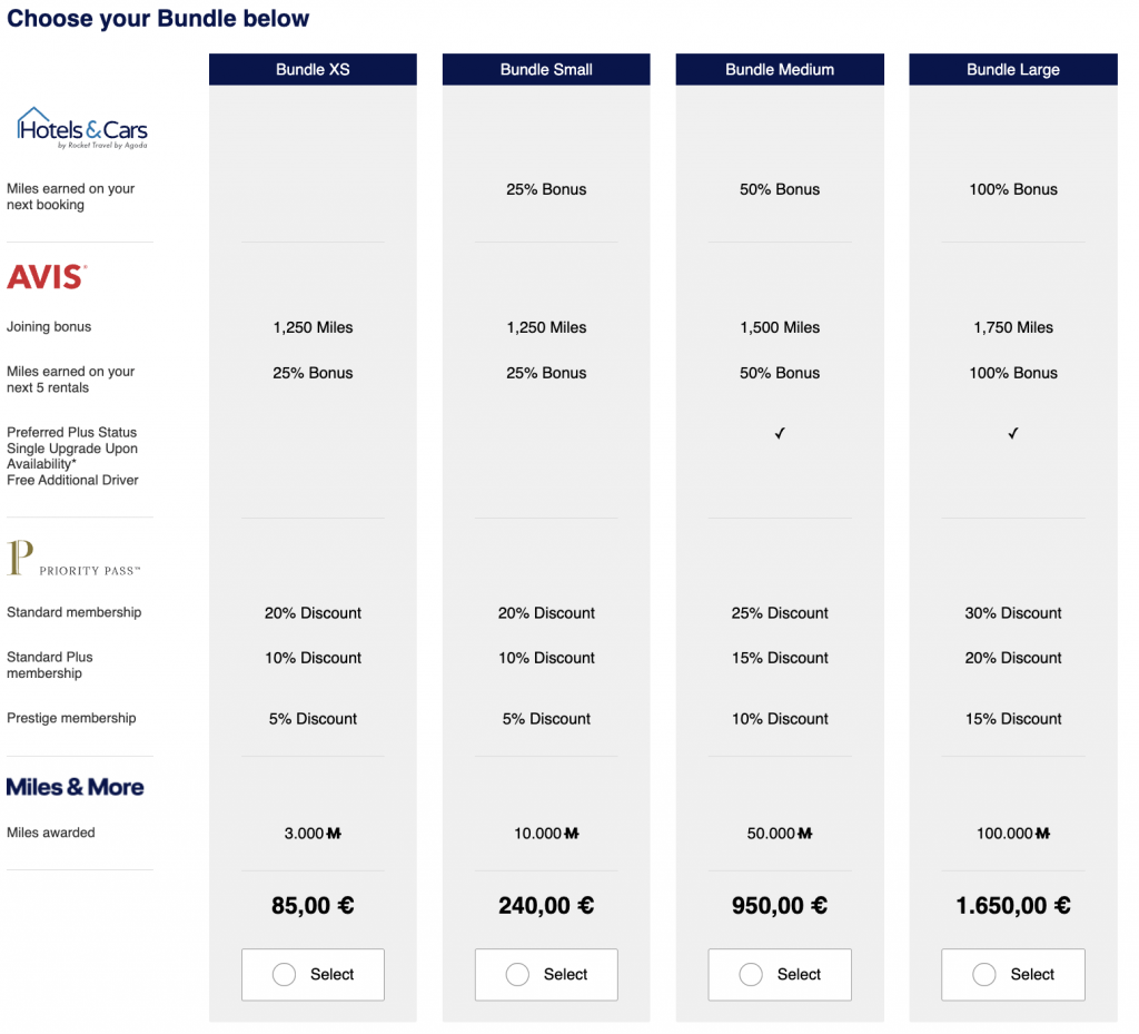 Bundle & Go Aktion Miles & More Januar 2026