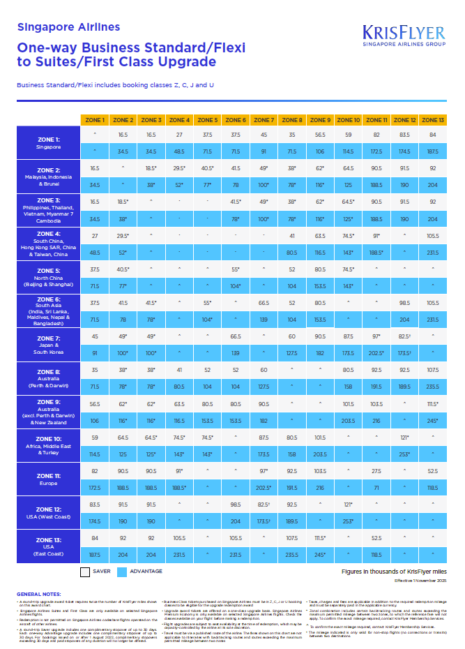 One Way Business Standard Flexi To Suites First Class Upgrades Nov 2025