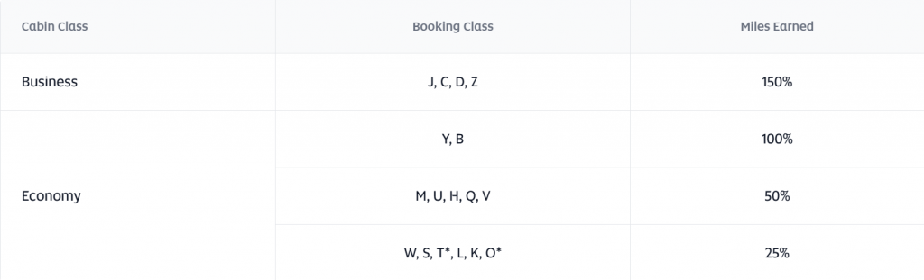 Etihad Guest Award Chart Brussels Airlines