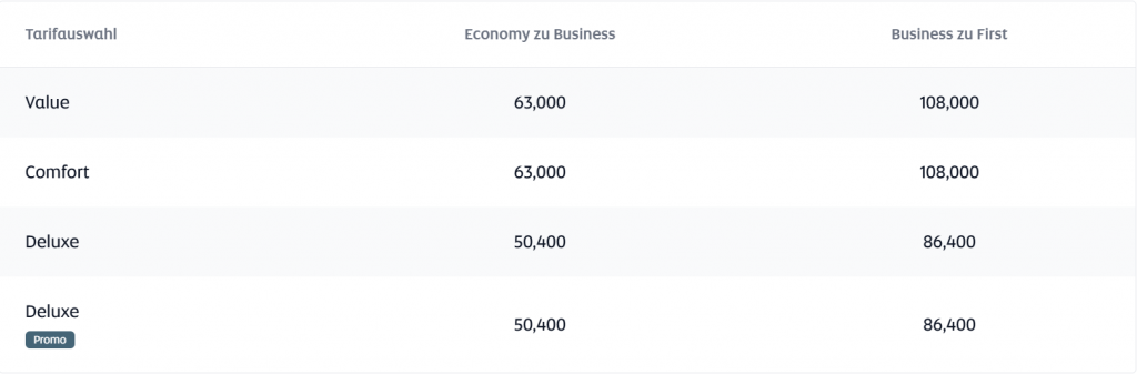 Etihad Guest Meilen Einloesen Upgrade Frankfurt Nach Abu Dhabi