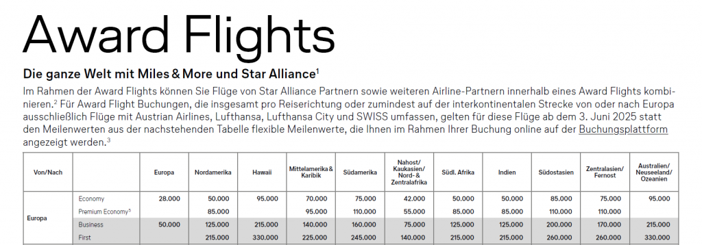 Miles More Award Flights Stand Feb 2026