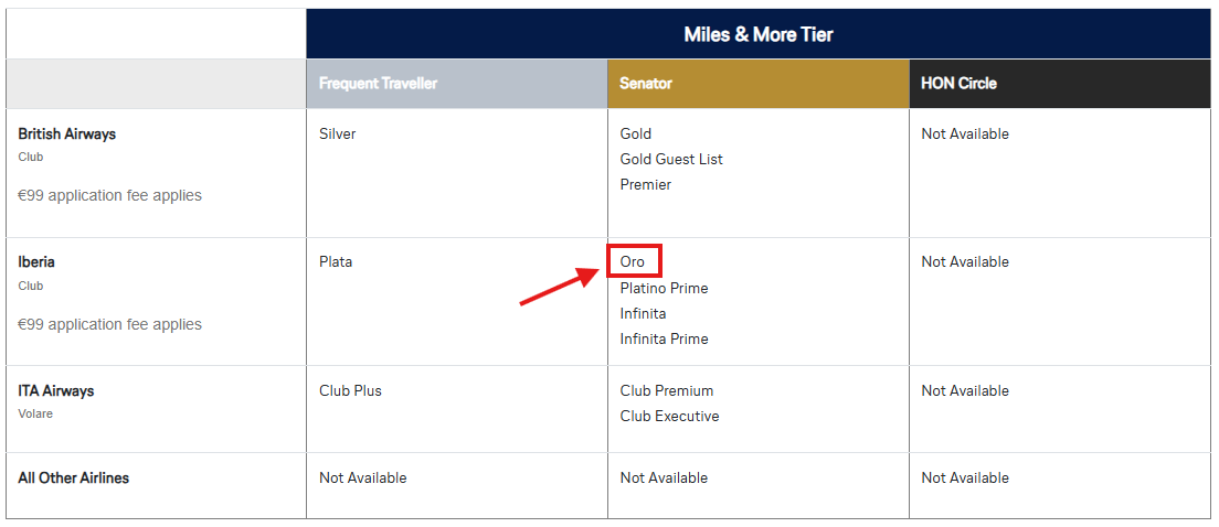 Miles More Status Match Feb 2026 BA IB ITA Update