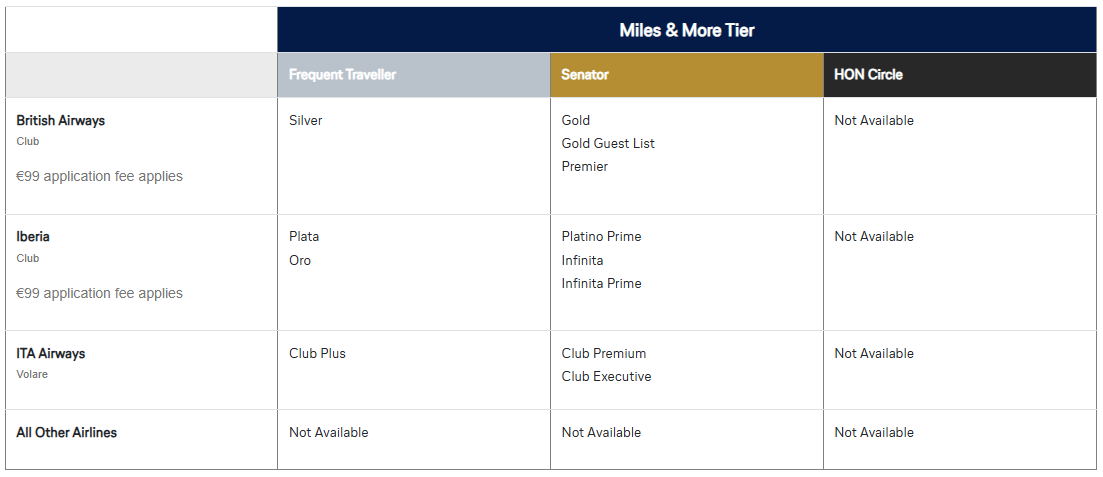Miles More Status Match Feb 2026 BA IB ITA