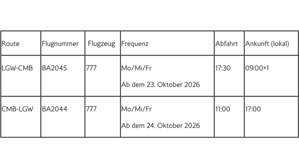 Colombo Flugzeiten Britisch Airways