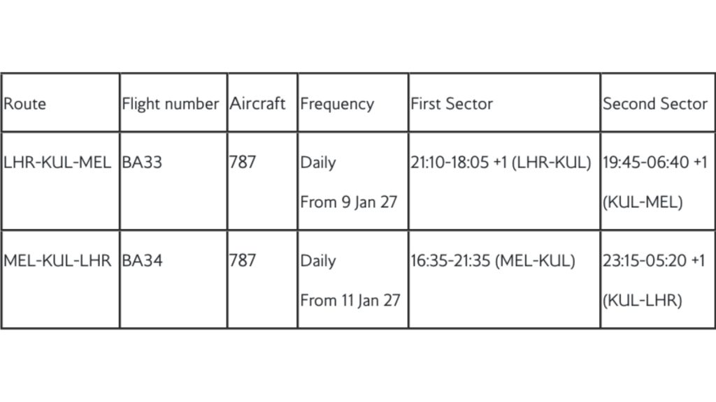 Melbourne Flugzeiten Britisch Airways