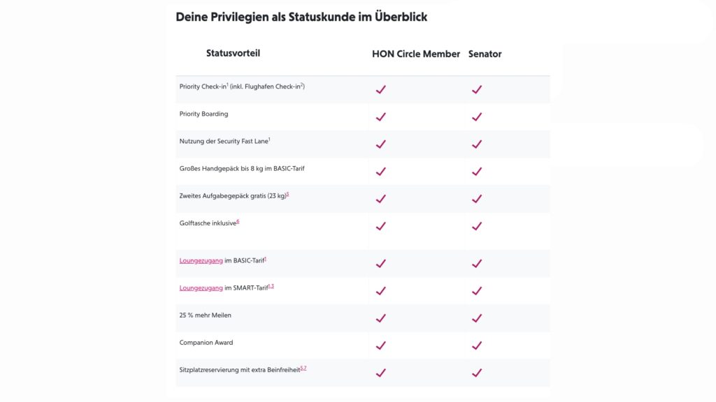 Privilegien Statuskunde Überblick