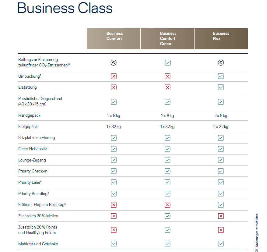 Das Neue Europa Tarifkonzept Business Class