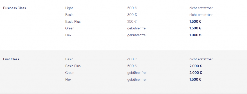 Erstattungsgebuehren LH Group April 2026
