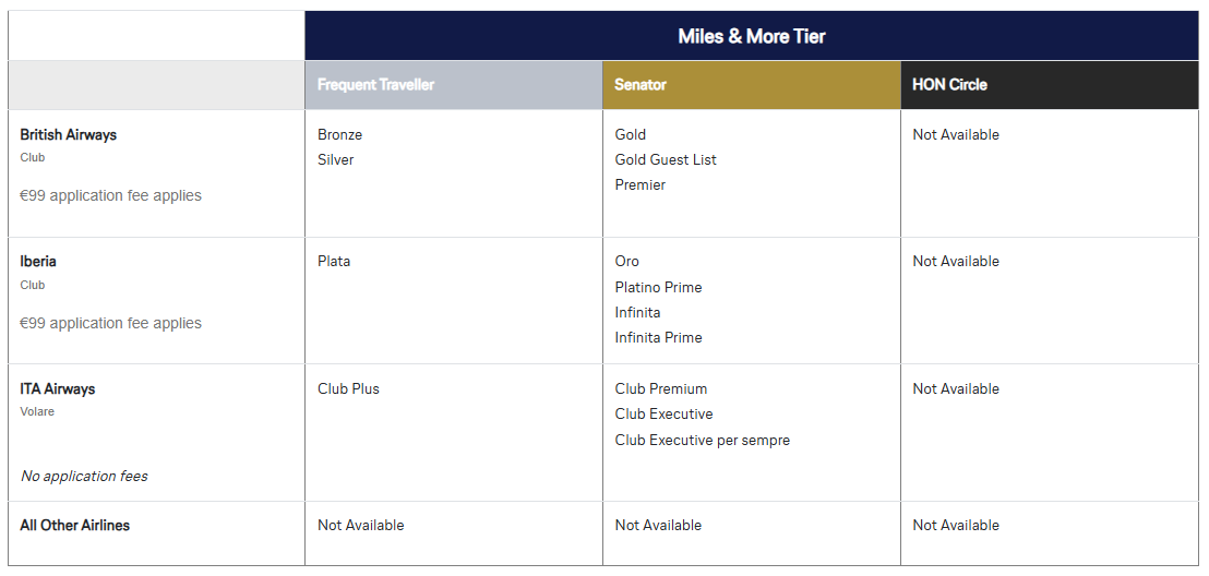 Miles More Status Match April 2026 BA IB ITA