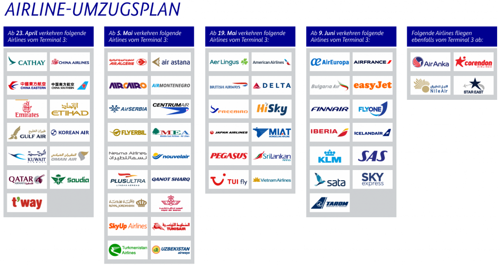 Uebersicht Alle Airline Umzuege Auf Einen Blick Fraport Terminal 3 FRA