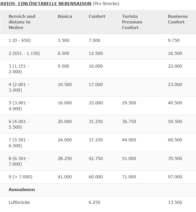 Award Chart Praemienflug Nebensaison Iberia Juni 2026