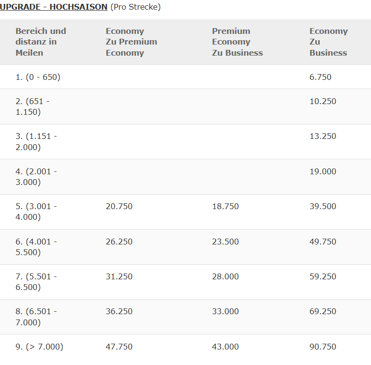 Award Chart Upgrade Iberia Juni 2026