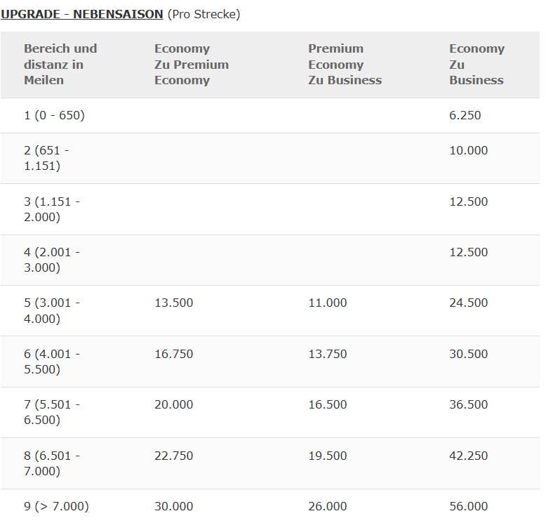 Award Chart Upgrade Iberia Nebensaison Juni 2026