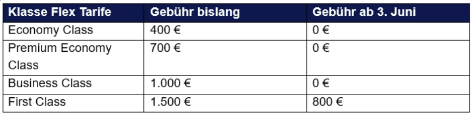Screenshot Miles More Flex Tarife Erstattungsgebuehren