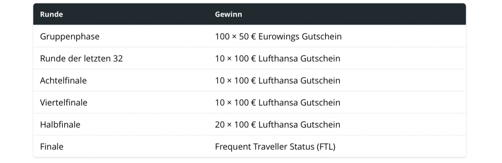 Upptripp Team Pick Gewinnspiel 1