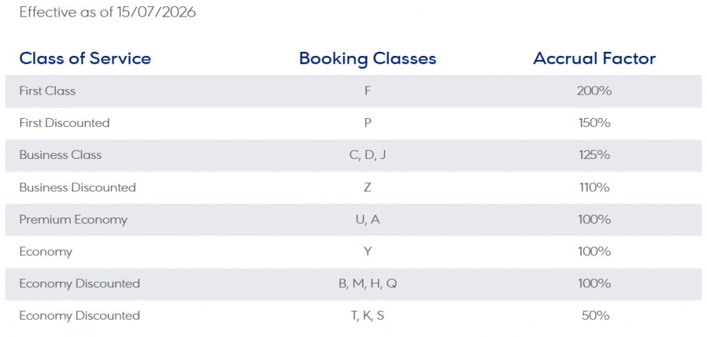 Aegean Thai Airways Meilengutschrift Ab Juli 2026
