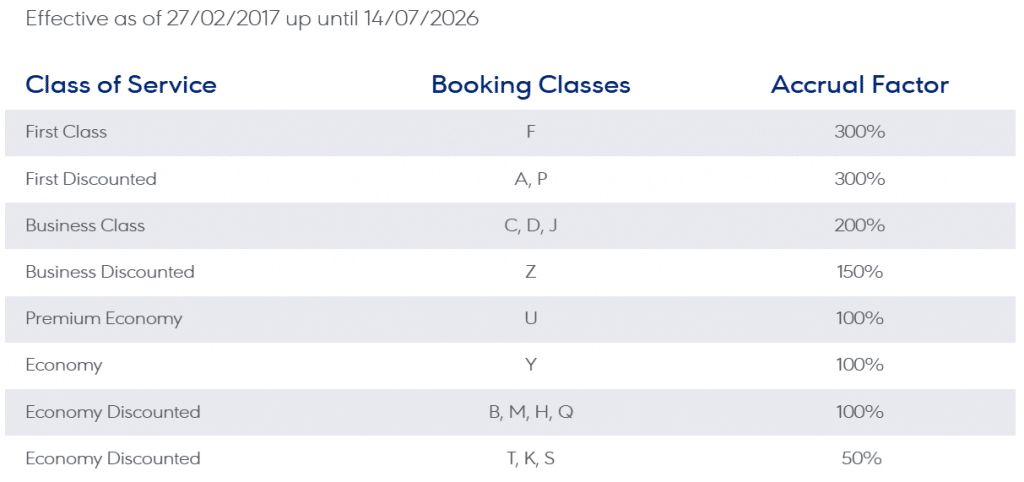 Aegean Thai Airways Meilengutschrift Bis Juli 2026