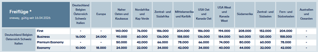 Ein Ausschnitt Aus Der Freiflug Übersicht 2026
