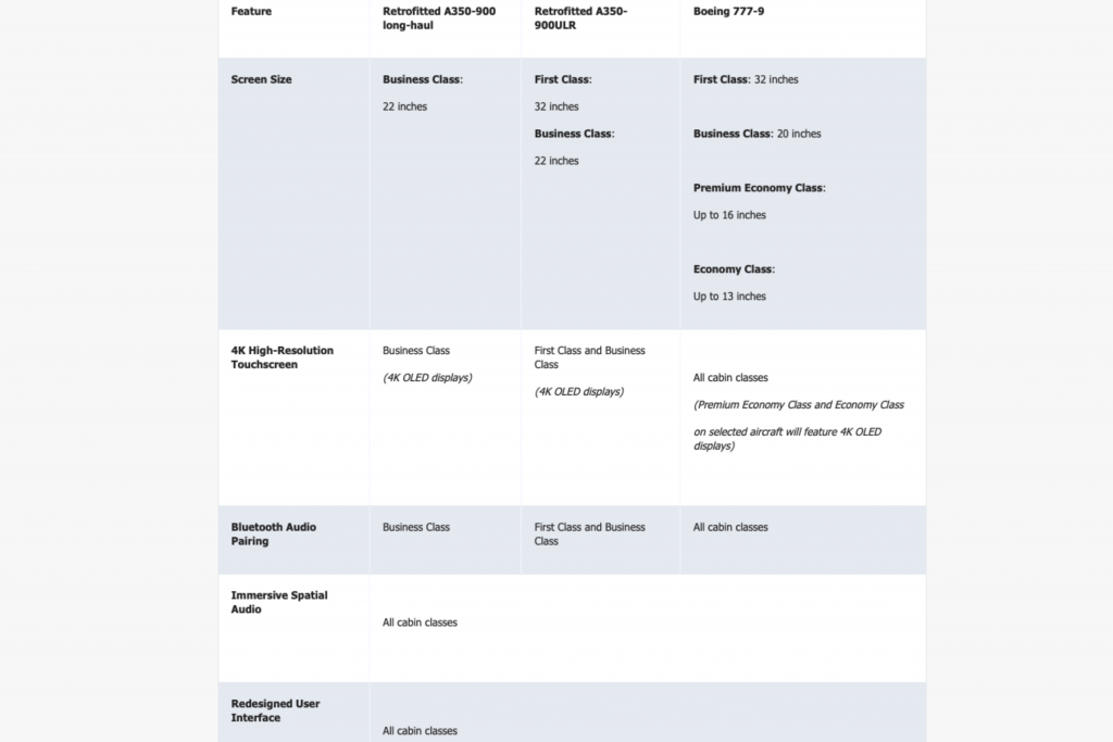Singapore Airlines Entertainment Uebersicht Angebot